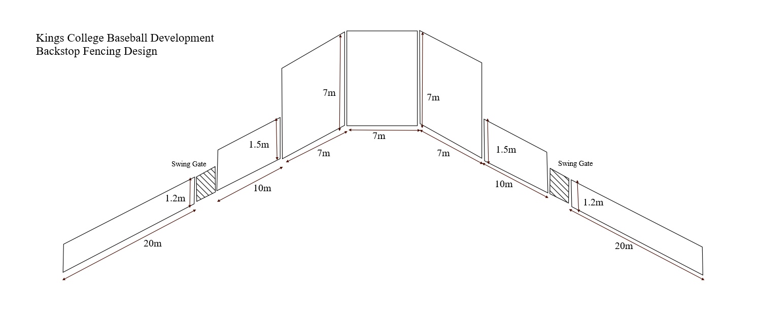 Kings College backstop fencing plan