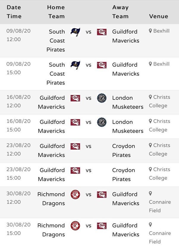Mavericks 2020 results