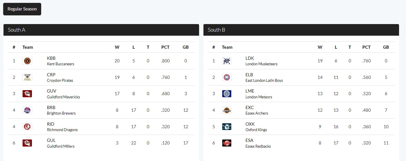 2022 AA Division final standings