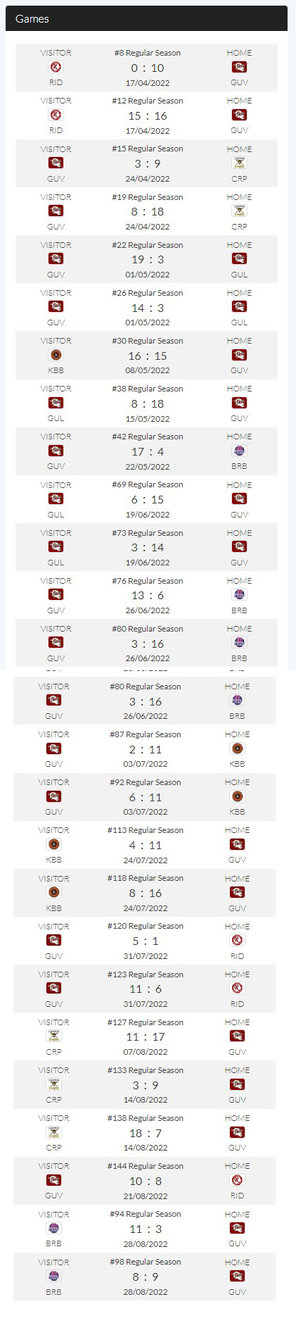 Mavericks 2022 results
