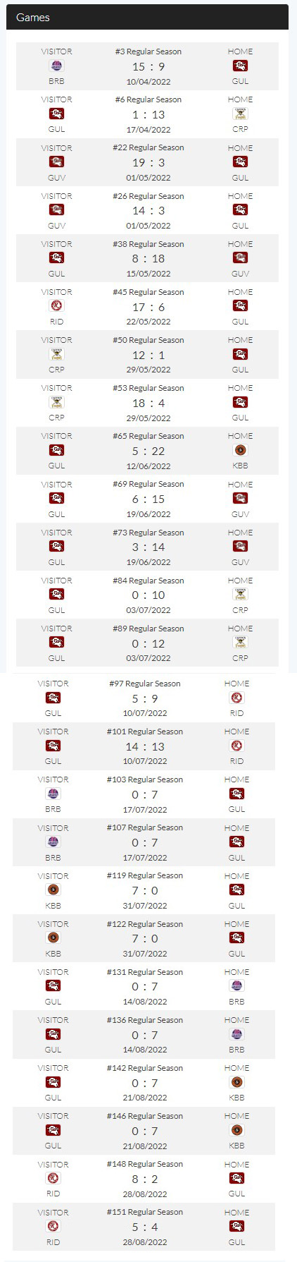 Millers 2022 results