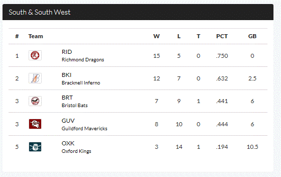 2023 AA Division final standings