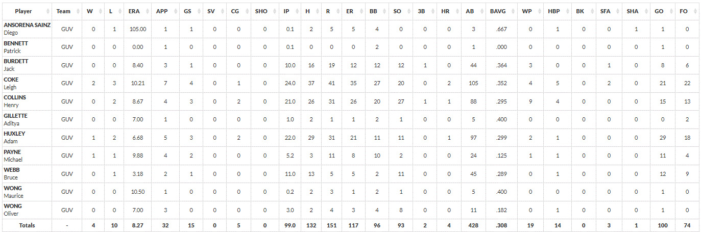 Mavericks 2023 pitching stats