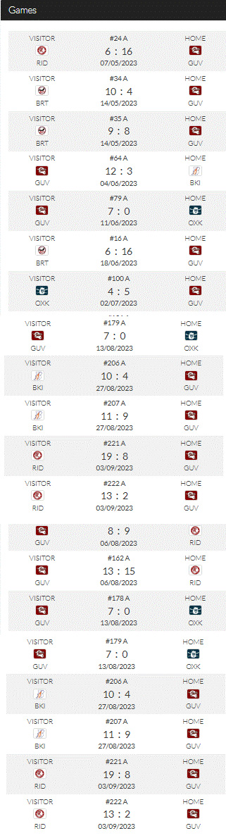 Mavericks 2023 results