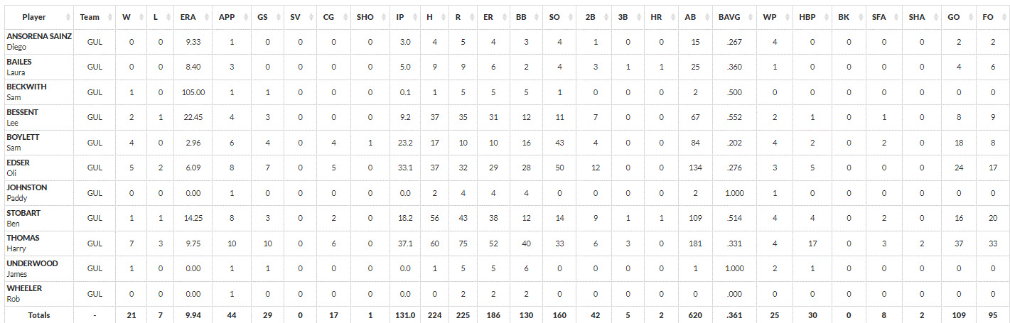 Millers 2023 pitching stats