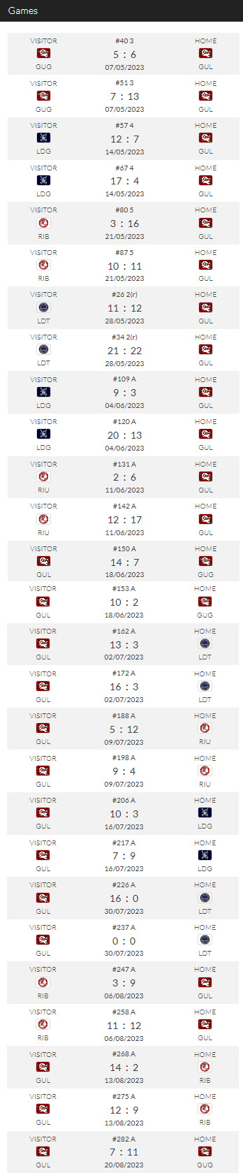 Millers 2023 results